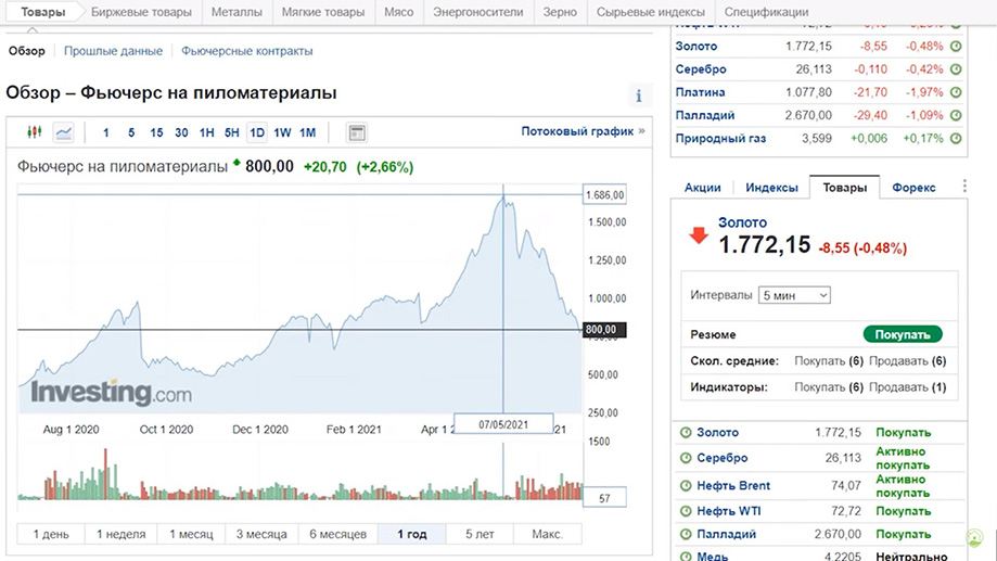 Сравнение цен на каркасный дом 100 м² и квартиры в новостройках в Москве и Санкт-Петербурге